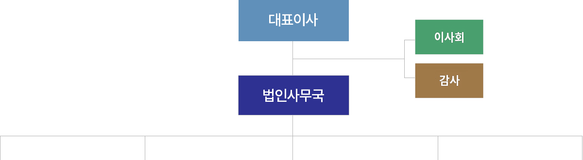 조직도
